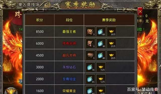 东北网通中变传奇私服之传奇私服架设怎么游戏速度